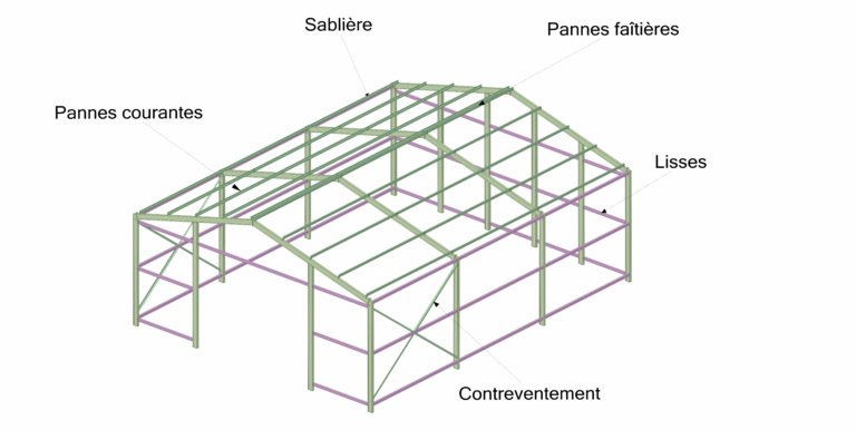 Structure statique